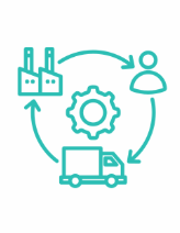 Direct-to-FBA / Warehouse